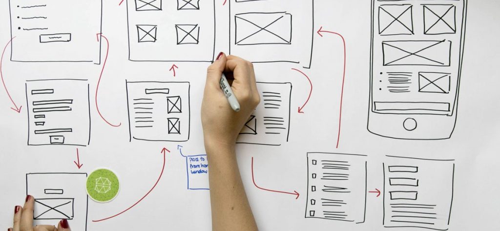 Wireframing - UX design Wireframing - UX design